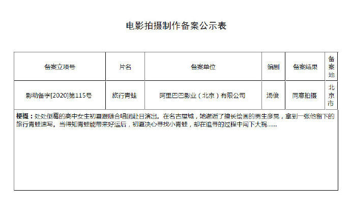旅行青蛙拍电影