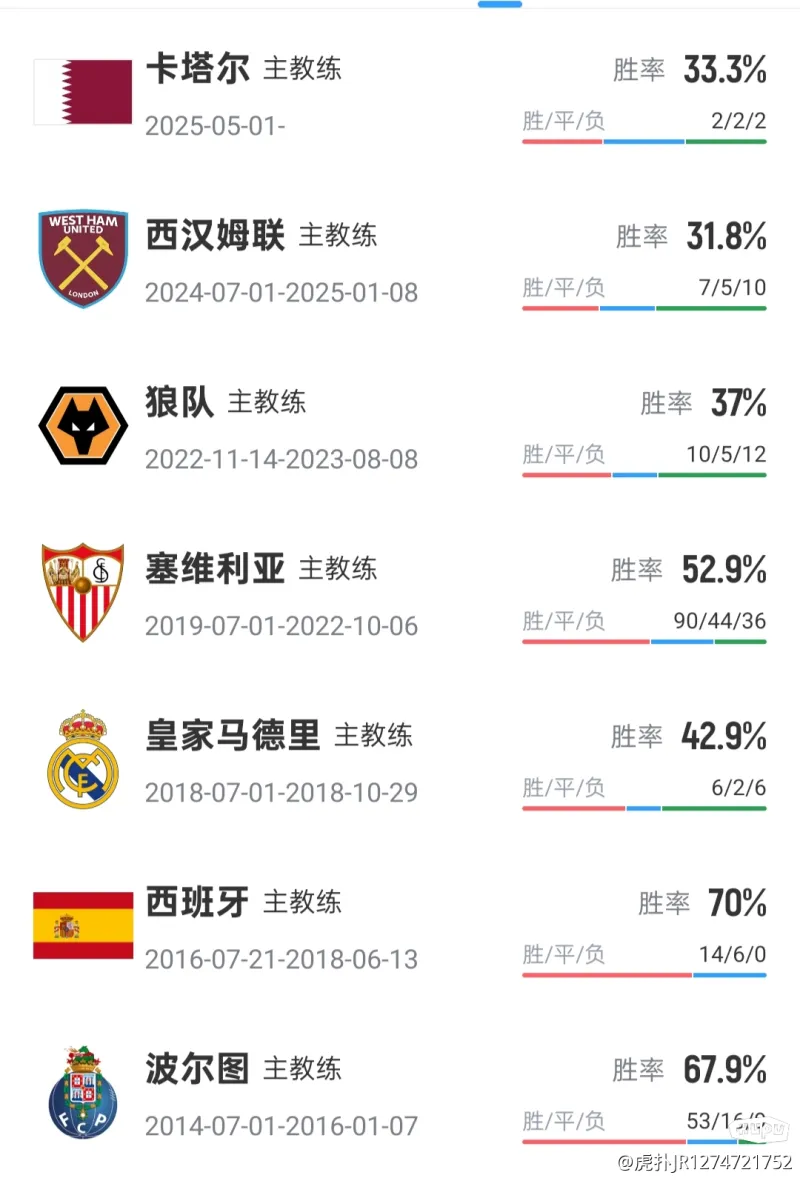 王家卫惹谁了？