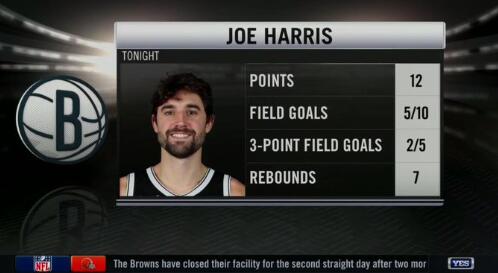 乔-哈里斯：我们投篮不好，让我们在防守端压力更大