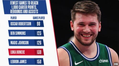 东契奇谈左四头肌挫伤：并不是十分严重