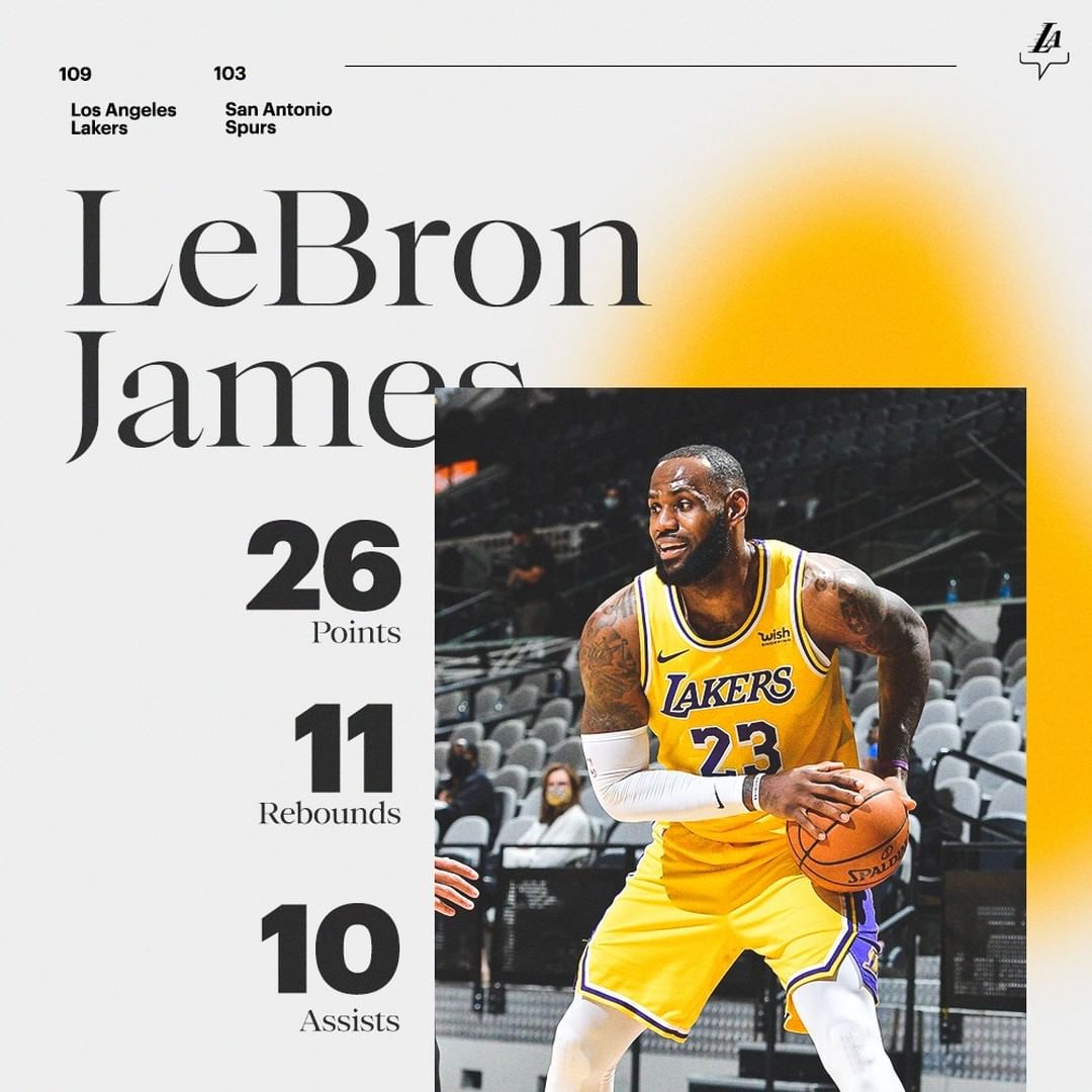 詹姆斯取得湖人生涯第22次三双，超越科比位列队史第三