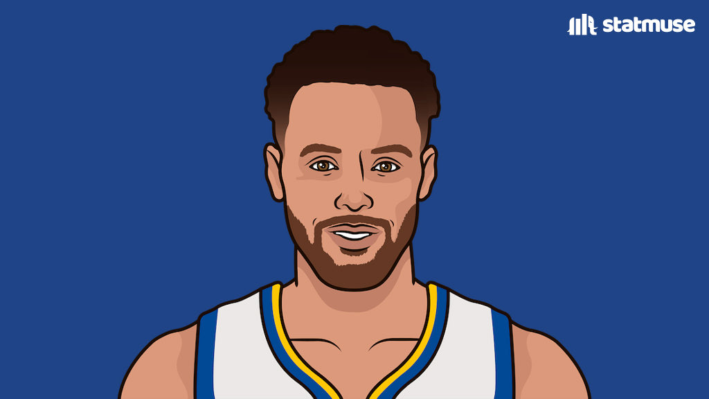 2021年库里目前场均得到30+6+6，三项命中率达到50/45/93