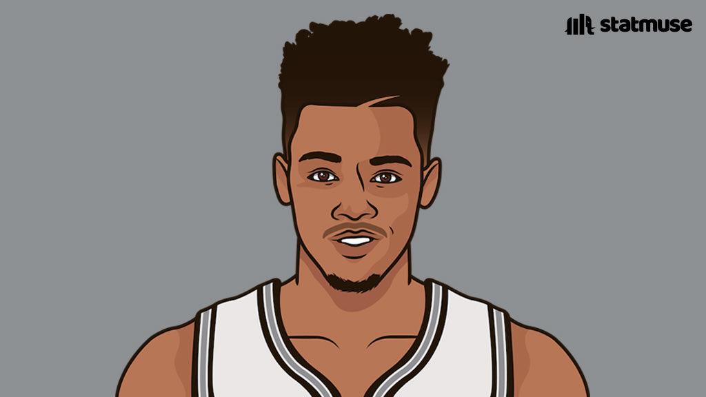 德章泰-默里本场得到20分+10板+8断，队史自邓肯后首位