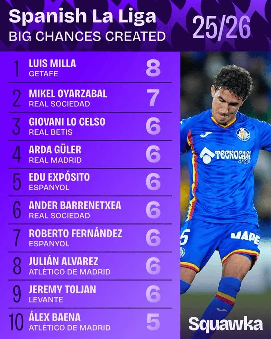 英超门将最快50场零封排行榜：拉亚跻身前五，切赫和雷纳排名一二