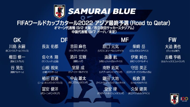 流言板 日本12强赛大名单公布 富安健洋 镰田大地领衔 虎扑 流言板 日本12强赛大名单公布 富安健洋 镰田大地领衔 虎扑