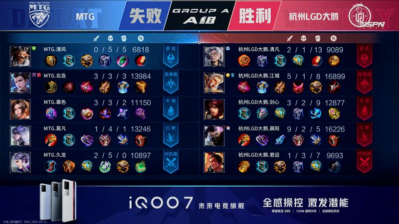 赛后 Mtg 3 1 杭州lgd Mtg莫凡久龙强势入侵 豪取比赛胜利 虎扑 赛后 Mtg 3 1 杭州lgd Mtg莫凡久龙强势入侵 豪取比赛胜利 虎扑