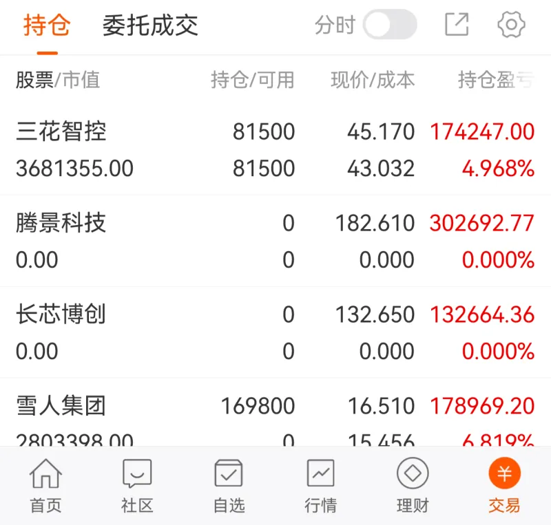 A股:盘面非常明显了,大家要有准备,明天周五或将这样变化! -股票区-虎扑社区