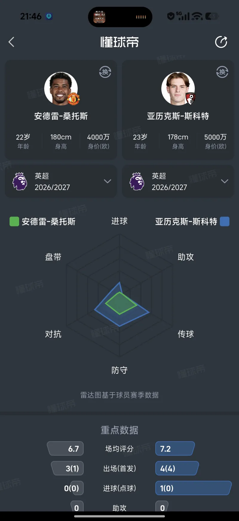 巴圣锦标1/4决赛