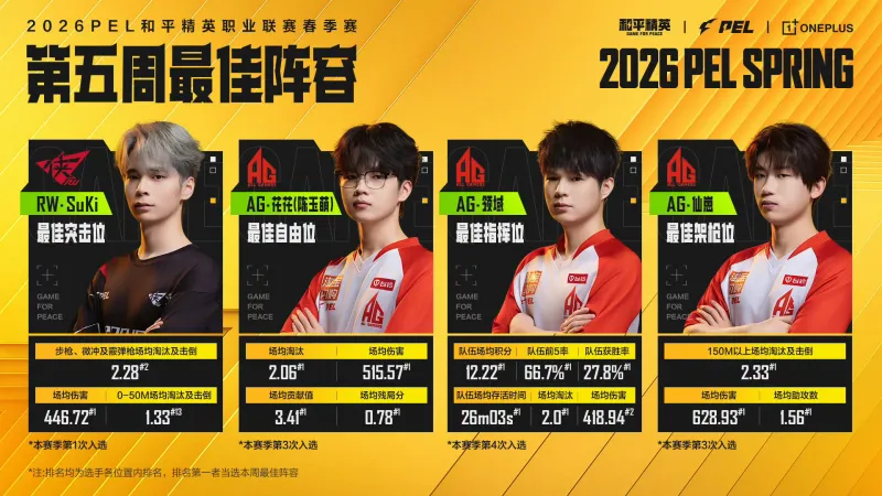 凱恩本賽季各項(xiàng)賽事打進(jìn)39球,超越姆巴佩成為五大聯(lián)賽球員最多 凱恩本賽季各項(xiàng)賽事打進(jìn)39球,超越姆巴佩成為五大聯(lián)賽球員最多