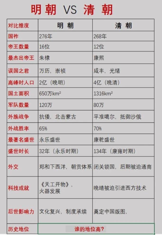 明朝和清朝对历史后世的贡献。-历史区-虎扑社区