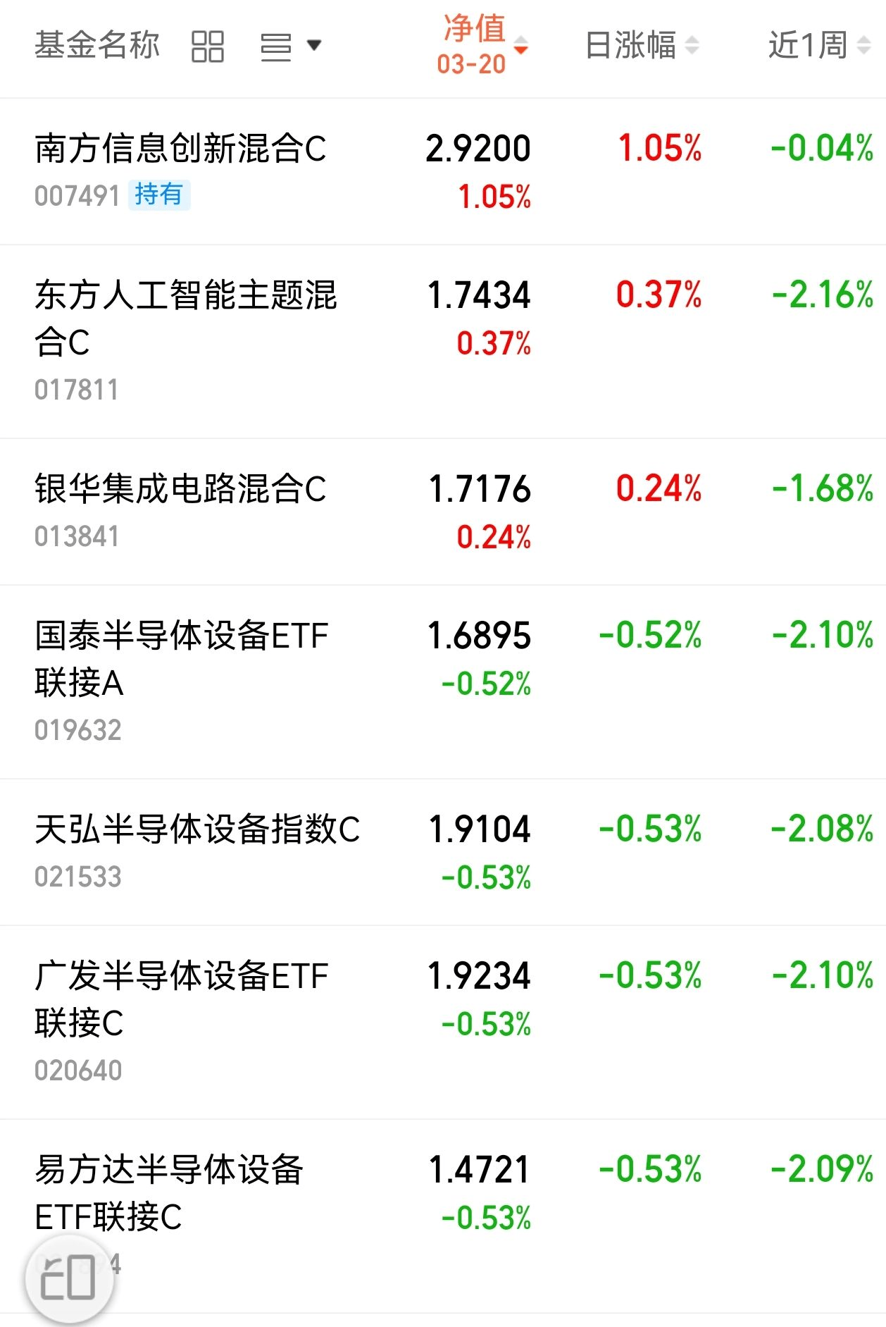 半导体设备还能加仓吗?-股票区-虎扑社区
