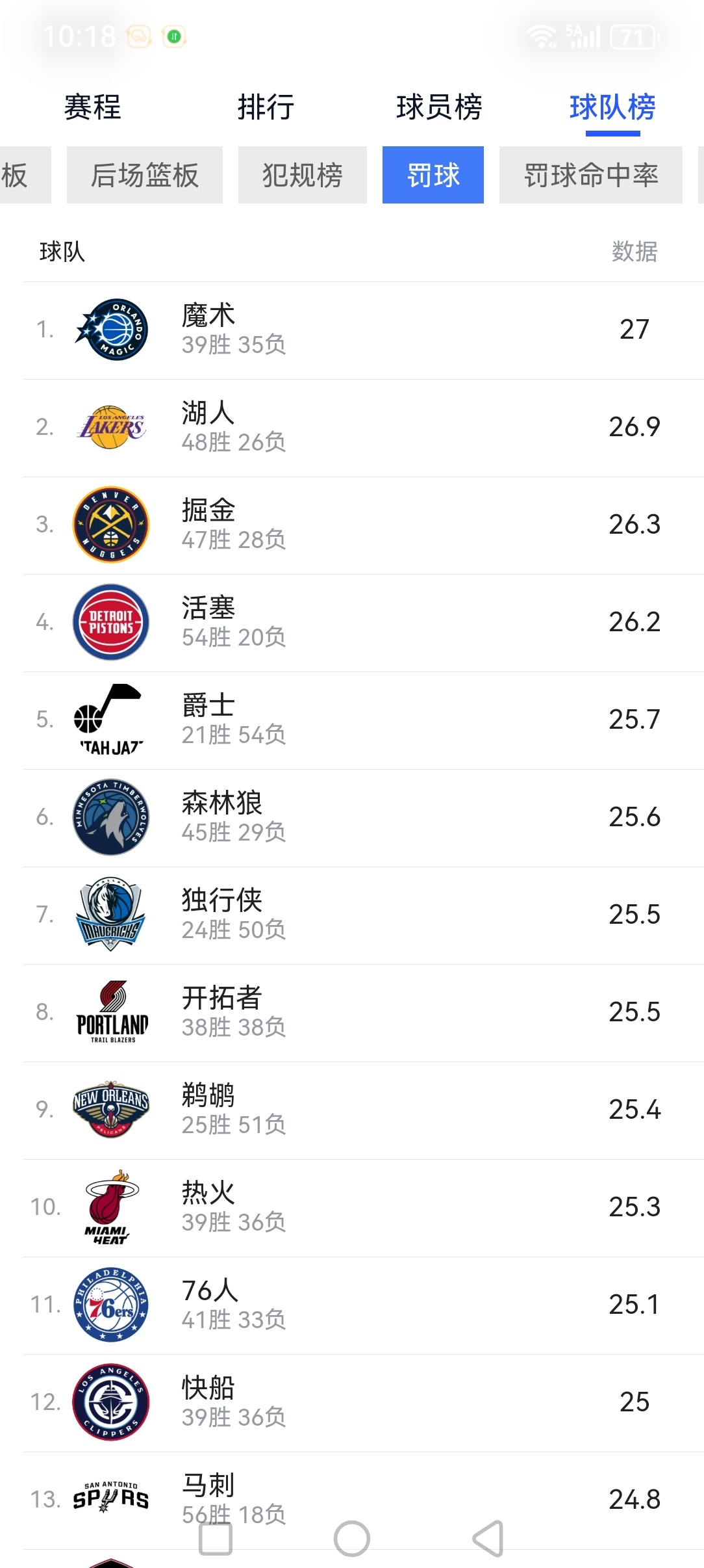 我就喜欢你们说罚球-NBA-雷霆专区-虎扑社区