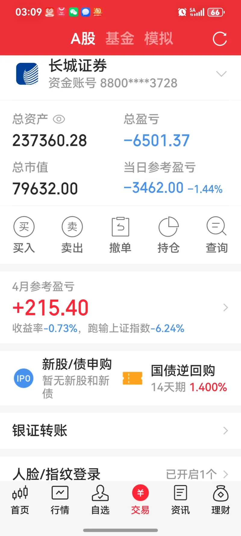 天天在旅游股里亏钱-22万纪录0422-大亏3600-股票区-虎扑社区