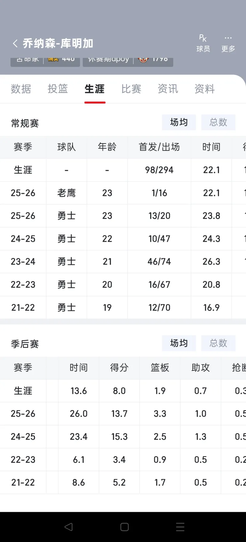 库明加跟pj一个年薪过分吗?