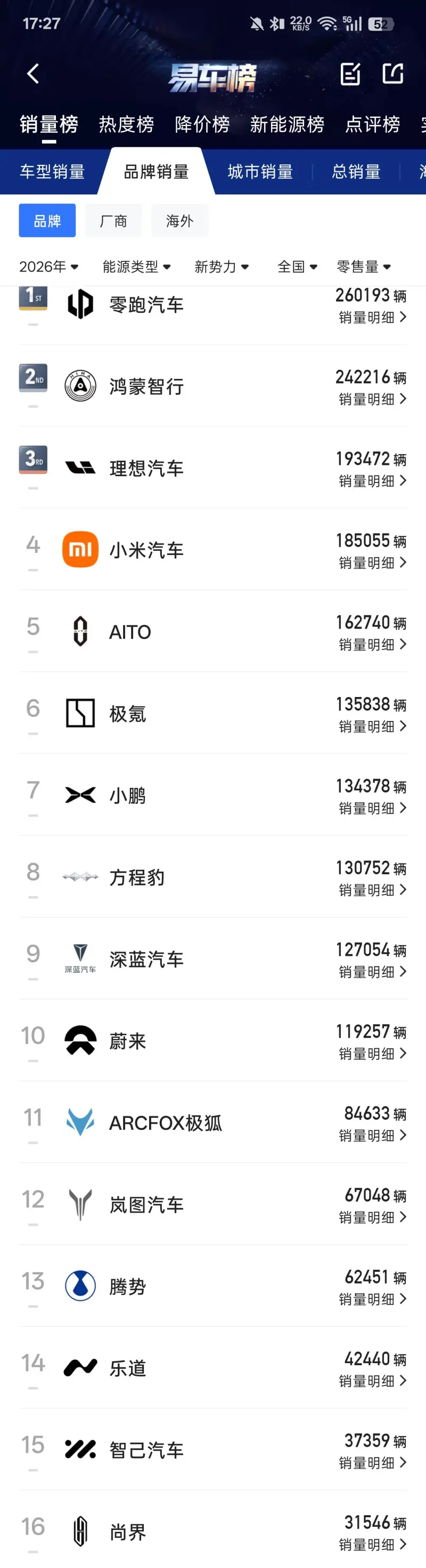 新势力半年销量,半价理想和理想分列一二名-步行街主干道-虎扑社区