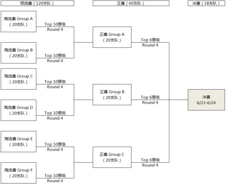 [赛后]快手绝地求生公开预选赛A组总积分排行