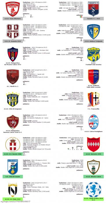 2018-2019赛季意大利低级别联赛大楼(更新意