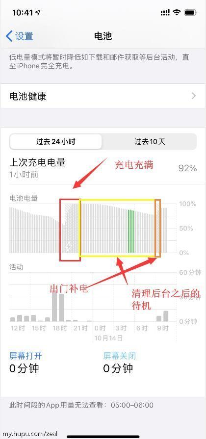 Iphone 11 Pro待机耗电30 左右 啥情况 有人遇到过吗 虎扑