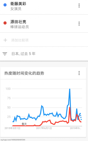 源田对不起 原来日职的游击手都是这画风么 虎扑