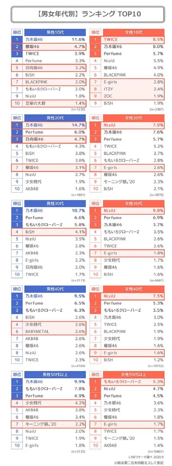 人 Niziu 日本