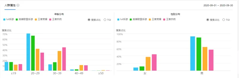 关于lol手游和王者荣耀的人群画像 你们觉得准吗 王者荣耀 虎扑社区 关于lol手游和王者荣耀的人群画像 你们觉得准吗 王者荣耀 虎扑社区