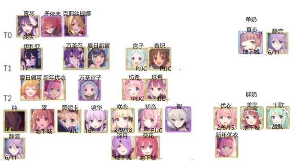 公主连接公会小屋多久回满呢怕溢出 虎扑