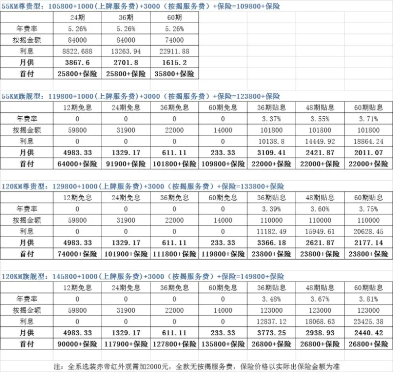比亚迪这金融政策也太奇葩了吧