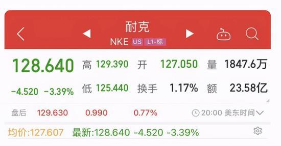 Zt 耐克股价大跌 市值蒸发463亿元 虎扑