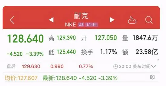 优享资讯 Zt 耐克股价大跌 市值蒸发463亿元 优享资讯 Zt 耐克股价大跌 市值蒸发463亿元