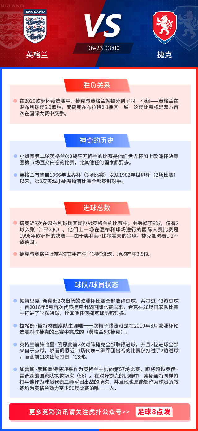 æ¬§æ´²æ¯å‰çž» è‹±æ ¼å…°vsæ·å…‹ åˆ°åº•æ˜¯ä¸‰ç‹®å†›å›¢è¿˜æ˜¯ä¸‰å–µå†›å›¢ è™Žæ‰'