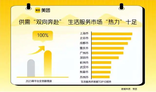 整理收纳、洗鞋修复、上门保洁，年轻消费市场“热力”十足