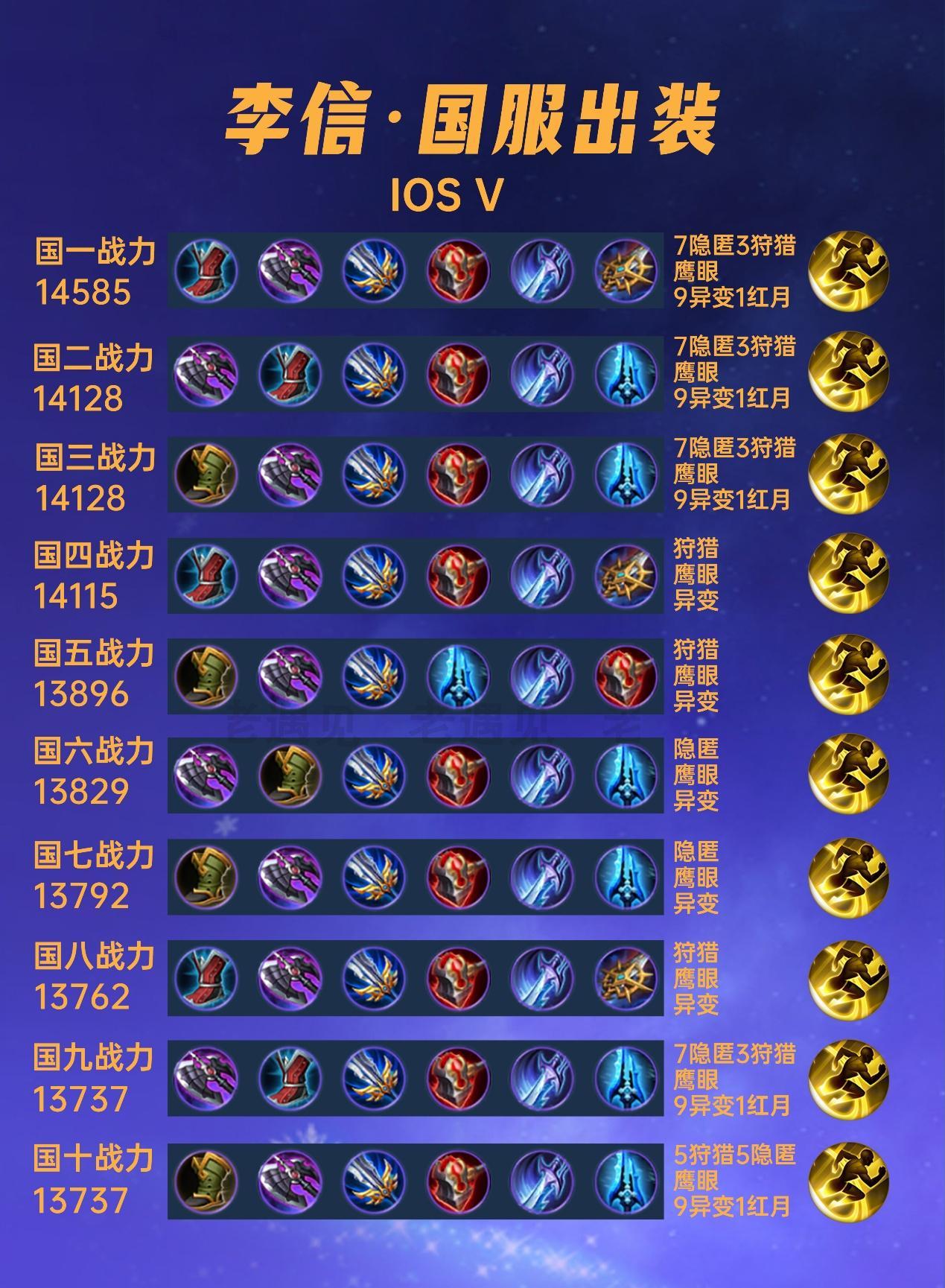 40位国服李信出装铭文汇总，暗信的天终于亮了！-王者荣耀丨KPL-虎扑社区