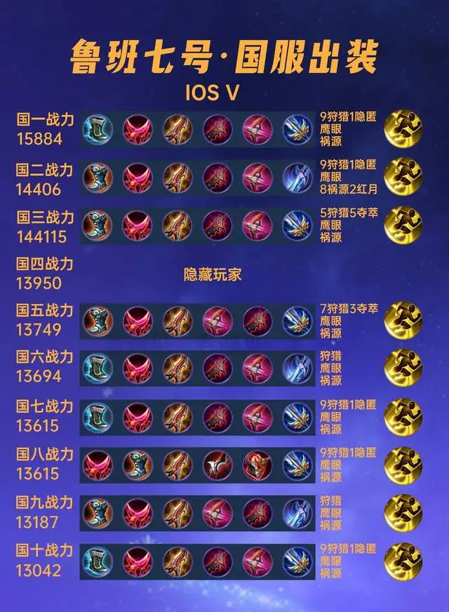 [流言板]針鋒相對！四大賽區一號種子爭奪戰全部打滿五圖