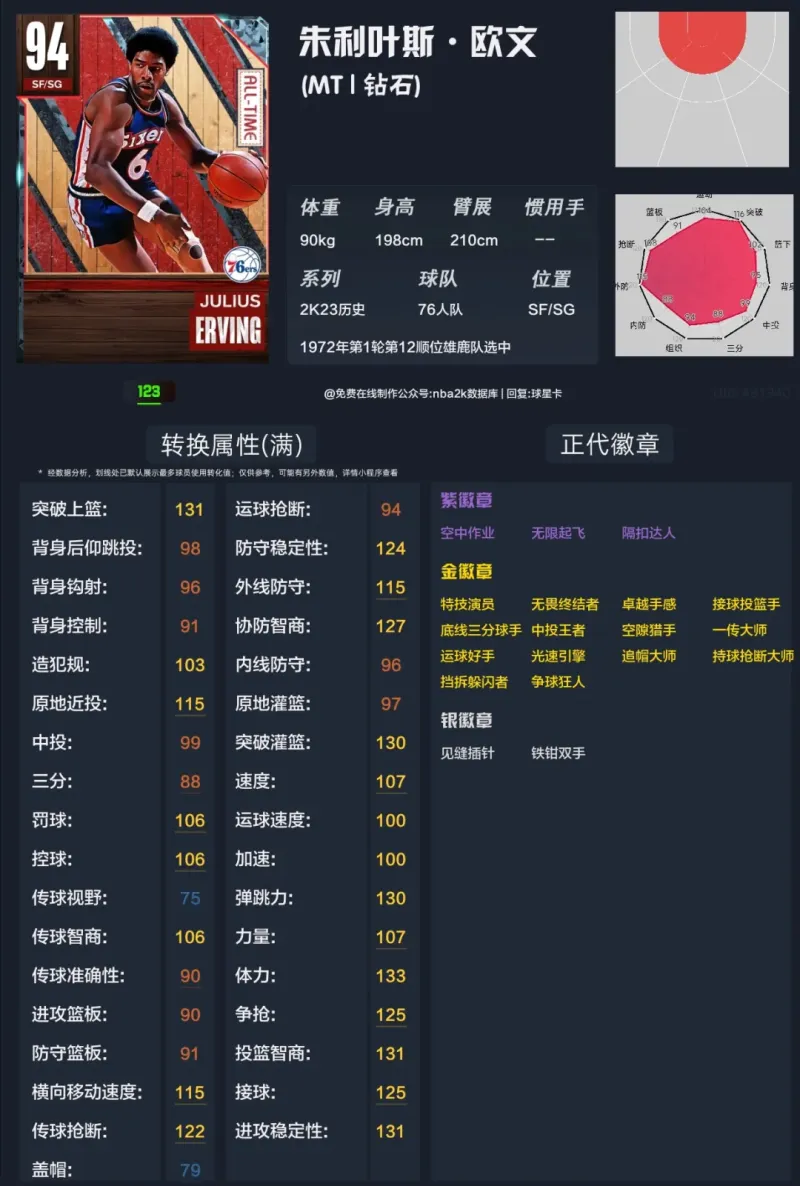 普理查德：武切維奇帶來了不同打法 他能低位也能外線還有傳球