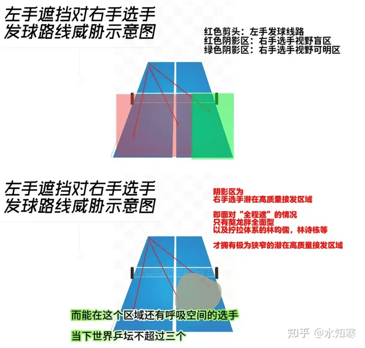 予取予求！乔治打破杀入内线滞空对立上篮打进，已得到16分