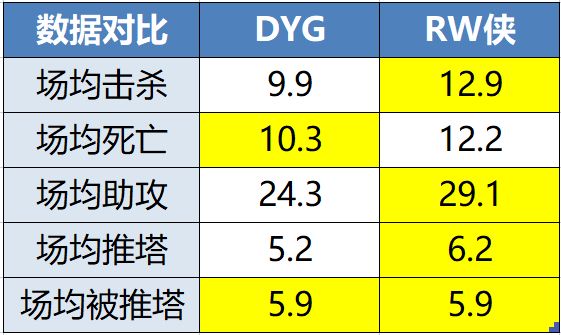 前瞻 今日kpl看点 Rng M Vg争夺赛季第二胜 Ksg继续排列组合 虎扑 前瞻 今日kpl看点 Rng M Vg争夺赛季第二胜 Ksg继续排列组合 虎扑