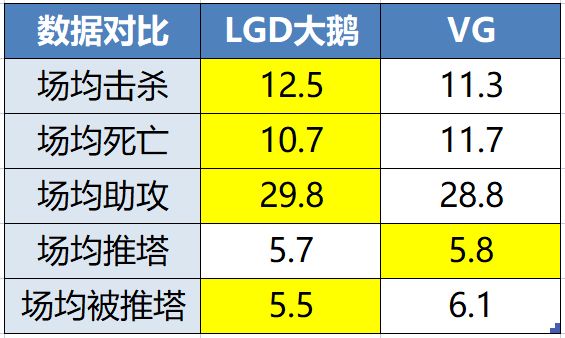 前瞻 今日kpl看点 Vg 大鹅争夺卡位赛席位 升级版edg M能否后来居上 虎扑