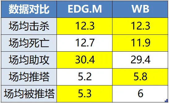前瞻 今日kpl看点 Vg 大鹅争夺卡位赛席位 升级版edg M能否后来居上 虎扑社区 前瞻 今日kpl看点 Vg 大鹅争夺卡位赛席位 升级版edg M能否后来居上 虎扑社区
