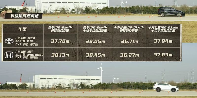 易车横评真十万公里长测 日系特供两兄弟威兰达vs 皓影 虎扑