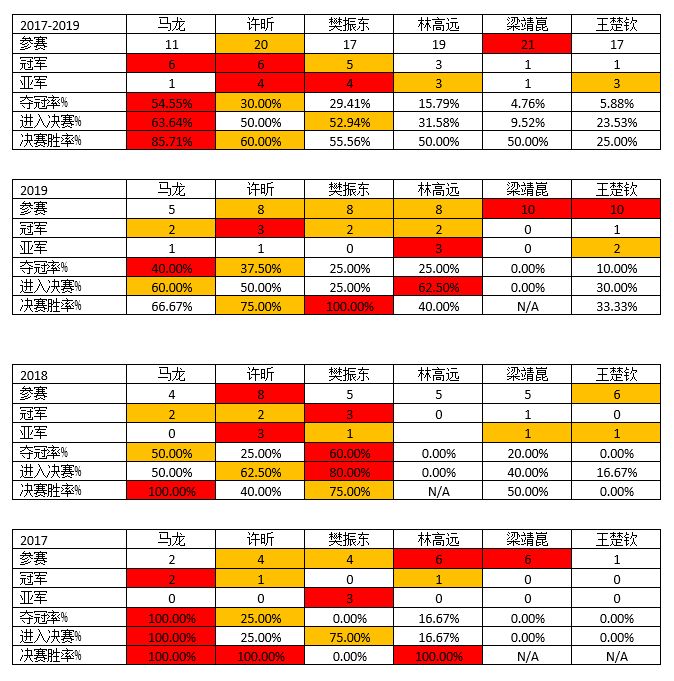 关注 国自然基金立项名单或将不再公开 资助类别查询功能已被全部取消 手机网易网