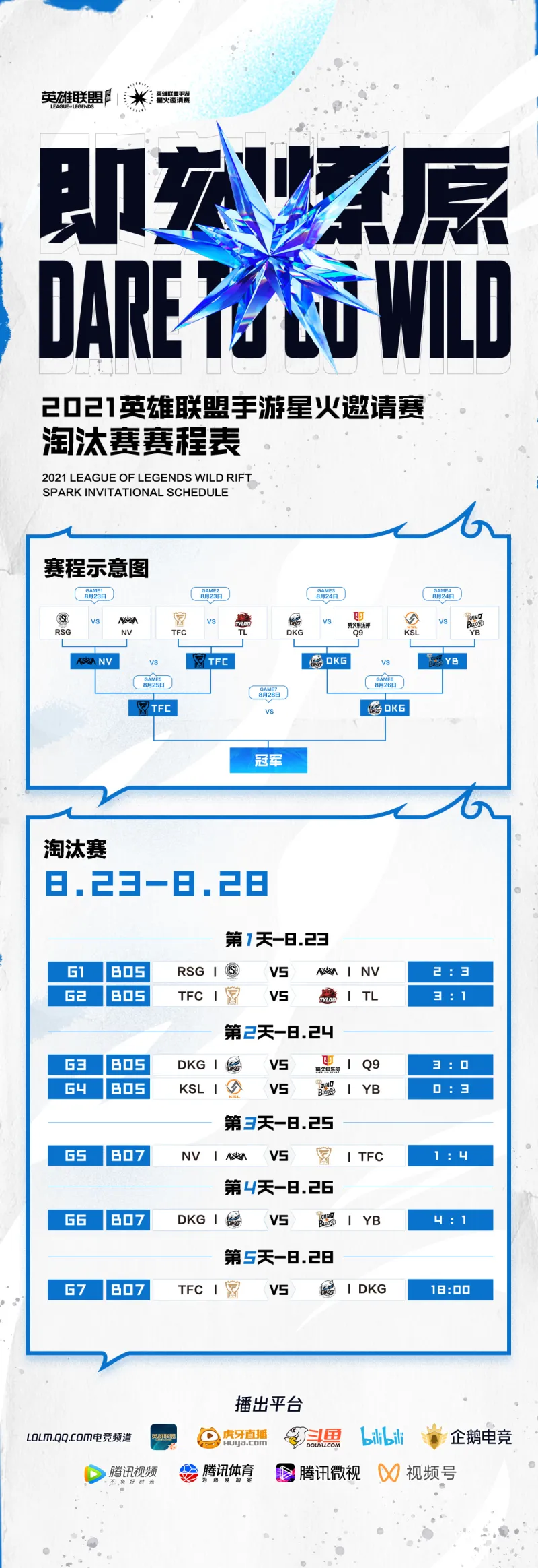 2021《英雄联盟手游》星火邀请赛决赛 8月28日赛程及首发名单