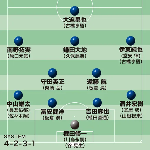 日本足球8 23 29一周新闻及球员表现汇总 虎扑社区 日本足球8 23 29一周新闻及球员表现汇总 虎扑社区