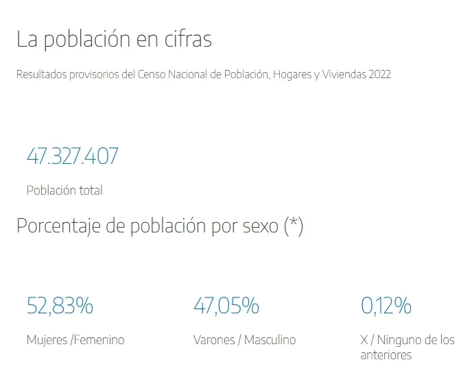 阿根廷经济不好，也不缺人，为什么还要花钱鼓励生育？