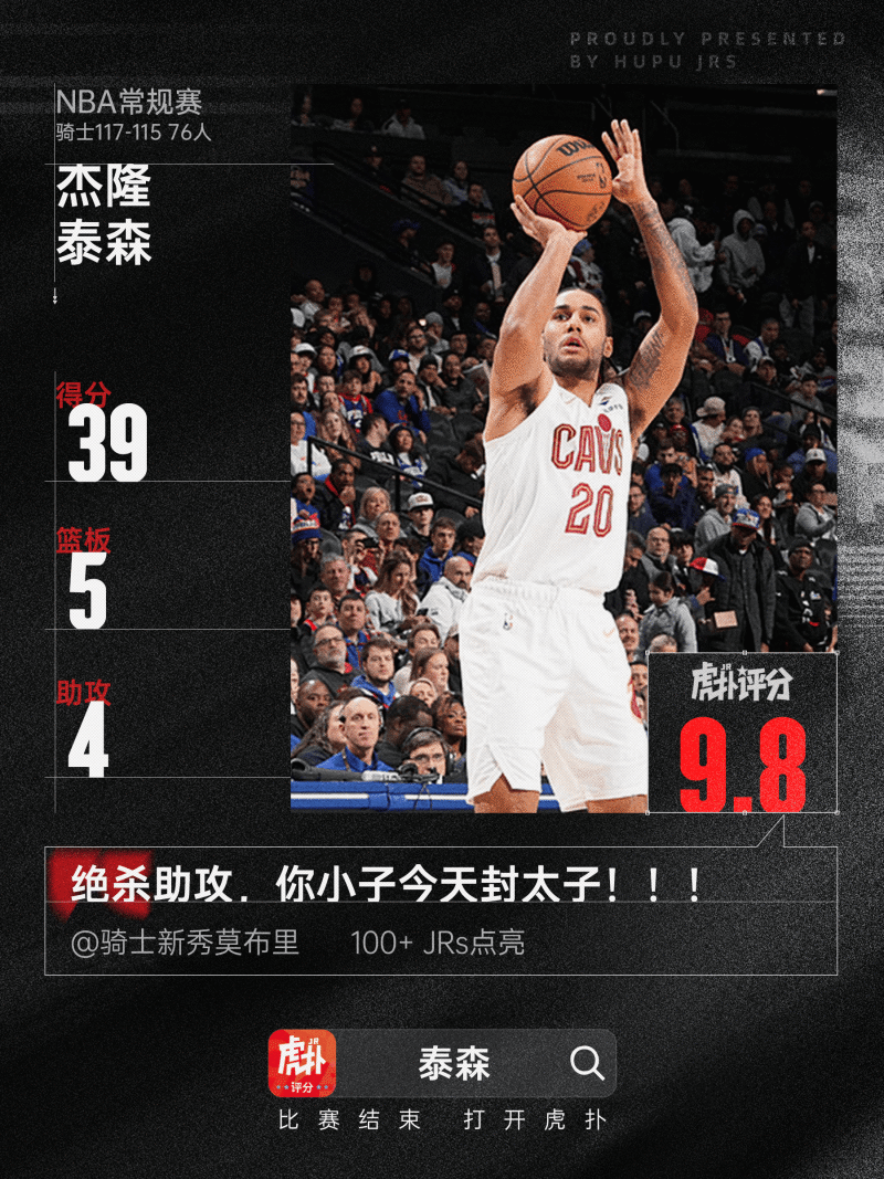 泰森39分生涯新高，哈登31+10，今日最佳你选谁？