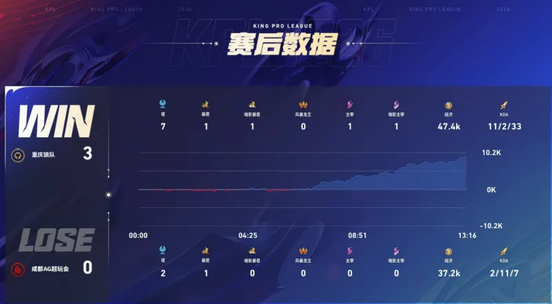 如果主場對陣皇馬染黃，魯本