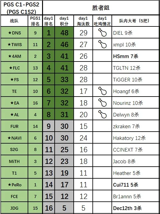 [流言板]狼記：三球選秀時曾表示想成為美國總統，此言嚇壞了森林狼