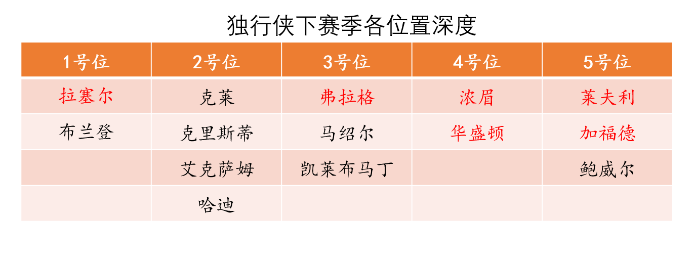 30天30队之独行侠:最难以捉摸的西部搅局者,保持耐心相信过程-NBA-独行侠专区-虎扑社区