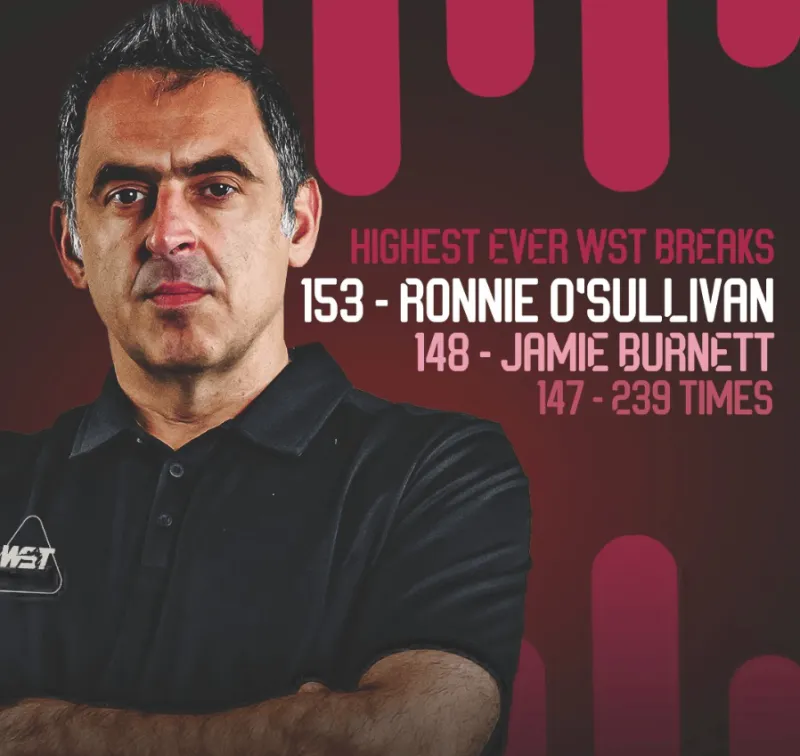 不變應萬變，阿森納自去年11月以來首次連續兩場英超首發相同