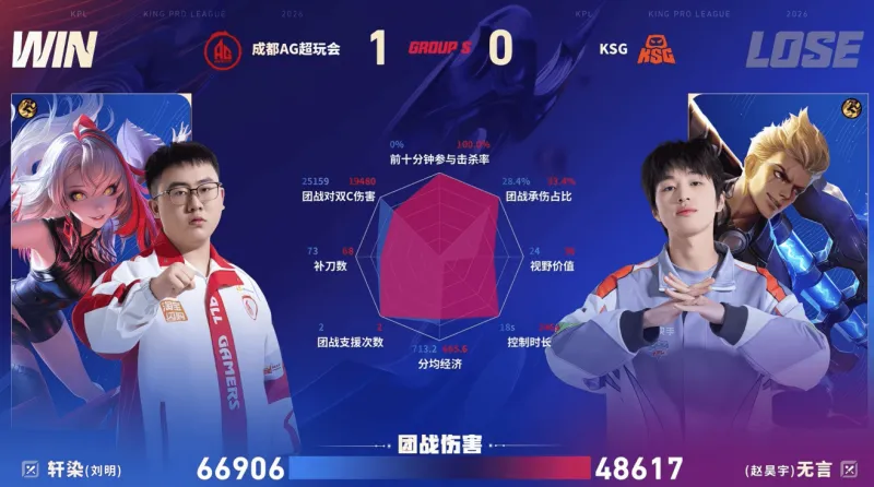 天空：斯凱利進入曼聯左后衛引援名單，阿森納需賣人才能引援