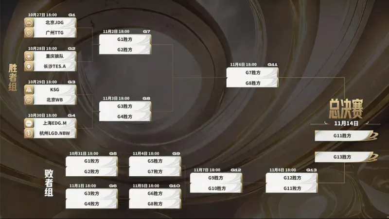 TT vs RA